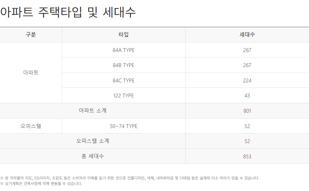 이천_롯데캐슬_센트럴페라즈스카이_모델하우스_사업개요2.jpg