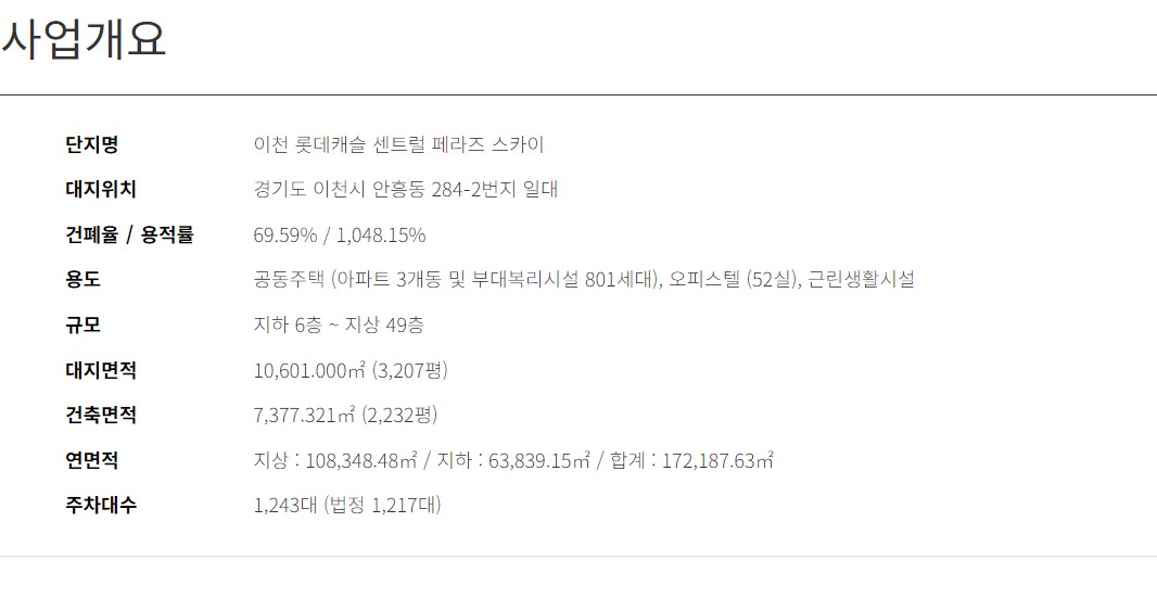 이천_롯데캐슬_센트럴페라즈스카이_모델하우스_사업개요1.jpg